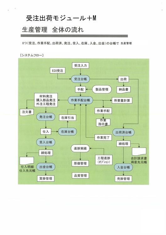 技術の特長1